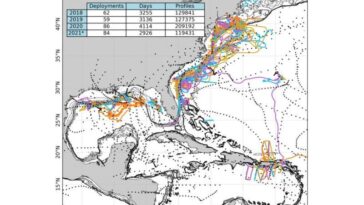 Los sistemas no tripulados están revolucionando el pronóstico de huracanes