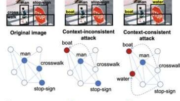 Proteger la visión artificial de los ataques adversarios