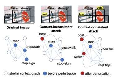 Proteger la visión artificial de los ataques adversarios