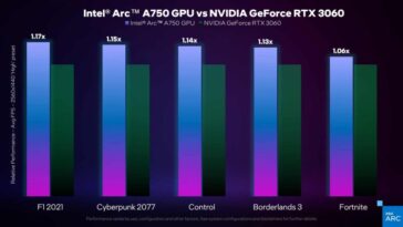 Puntos de referencia de rendimiento de la tarjeta gráfica Intel Arc Alchemist A750