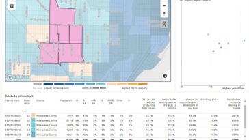 El PowerBI de equidad digital