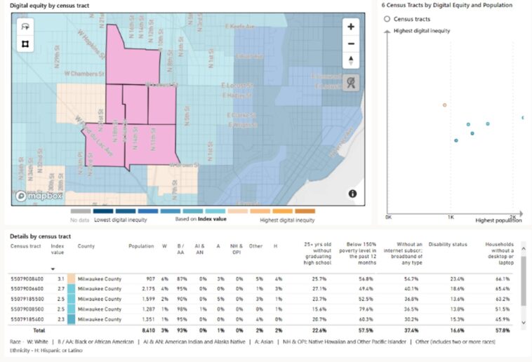 El PowerBI de equidad digital