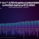 Intel Arc A750 gaming Performance Benchmark 1440p tarjeta gráfica gpu