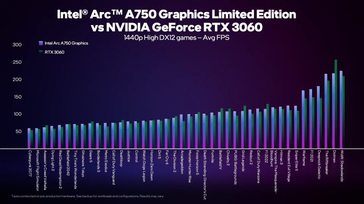 Intel Arc A750 gaming Performance Benchmark 1440p tarjeta gráfica gpu