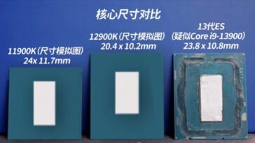 Troquel Intel Raptor Lake I9 13900