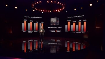 Precio de lanzamiento de Ryzen 7000