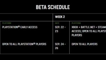 Calendario de fechas beta de Modern Warfare 2