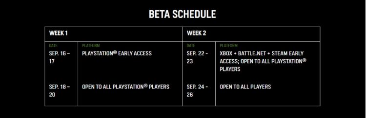 Calendario de fechas beta de Modern Warfare 2