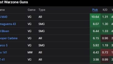 Tasa de selección de Warzone Pacific H4 Blixen