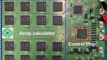 El procesador de inspiración cuántica escalable y completamente acoplado resuelve los problemas de optimización