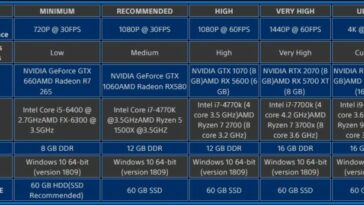 Requisitos para PC de Sackboy: una gran aventura