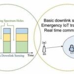 Investigadores desarrollan una técnica novedosa de detección de espectro para comunicaciones inteligentes de IoT orientadas a 6G