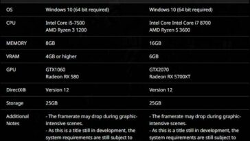 Requisitos para PC de la beta cerrada de Street Fighter 6
