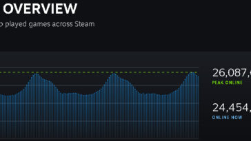 Nuevos gráficos de Steam Total de usuarios Máximo en línea En línea ahora Resumen