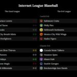 Liga de Internet Blaseball Fall Ball