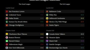 Liga de Internet Blaseball Fall Ball