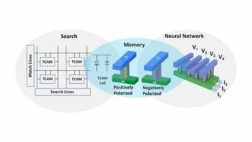 Este nuevo chip de computadora es ideal para la IA