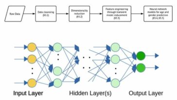 Los investigadores de Illinois Tech extraen información personal de datos anónimos de teléfonos celulares mediante el aprendizaje automático, elevando la seguridad de los datos.