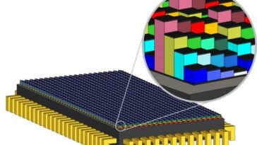 Imágenes hiperespectrales en un chip integrado