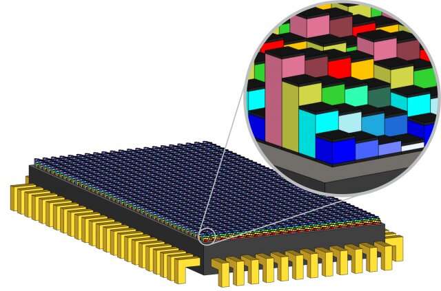 Imágenes hiperespectrales en un chip integrado