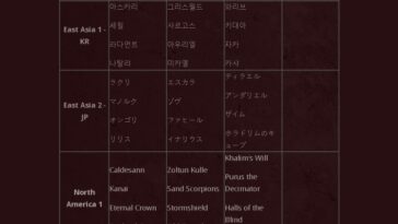 Lista de fusión del servidor Diablo Immortal