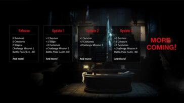 Hoja de ruta de Resident Evil Reverse Early Access Beta Cross Play