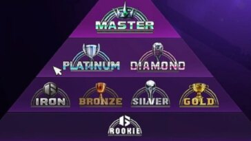 Street Fighter 6 clasificado