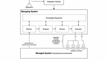 Una taxonomía clara de definición y clasificación para sistemas autoadaptativos críticos para la seguridad