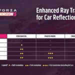 Nueva configuración de trazado de rayos para Forza Horizon 5