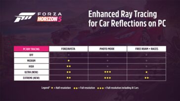 Nueva configuración de trazado de rayos para Forza Horizon 5