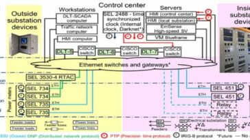 Investigadores usan blockchain para aumentar la resiliencia de la red eléctrica