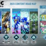 Hoja de ruta de Sonic Frontiers 2023 Nuevos modos Mapa de personajes jugables