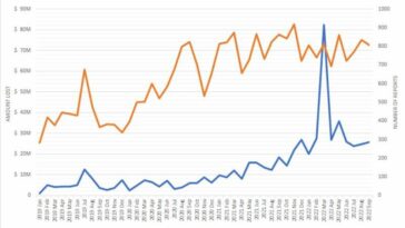 Las estafas criptográficas aumentarán durante las vacaciones: esto es lo que necesita saber para no ser víctima