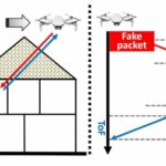 Los investigadores descubren una laguna de seguridad que permite a los atacantes usar Wi-Fi para ver a través de las paredes