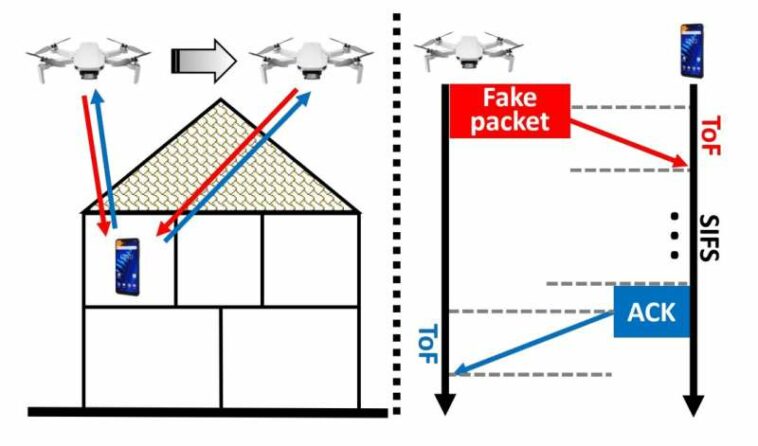 Los investigadores descubren una laguna de seguridad que permite a los atacantes usar Wi-Fi para ver a través de las paredes