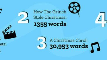 Privacidad de Mozilla no incluida Infografía de la guía para compradores de vacaciones