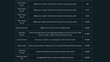 Tienda de recompensas The Garden Of Kharid Rs3 Polletix