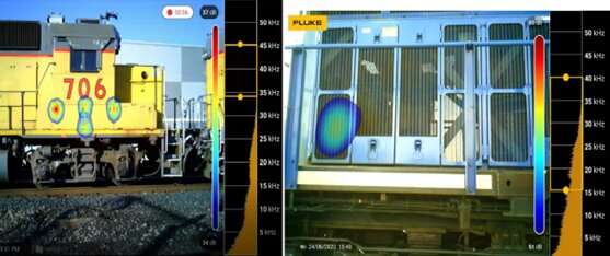 SwRI desarrolla sistema automatizado para detectar fugas de aire comprimido en trenes