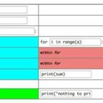 Una nueva herramienta de codificación podría ayudar a los programadores de computadoras ciegos o con baja visión