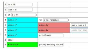 Una nueva herramienta de codificación podría ayudar a los programadores de computadoras ciegos o con baja visión