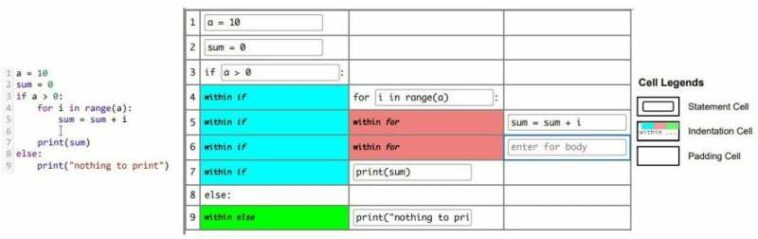 Una nueva herramienta de codificación podría ayudar a los programadores de computadoras ciegos o con baja visión