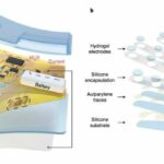 WeTac: un sistema electrotáctil inalámbrico pequeño, suave y ultrafino