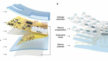 WeTac: un sistema electrotáctil inalámbrico pequeño, suave y ultrafino