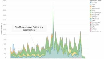 ¿Estás pensando en romper con Twitter?  Esta es la manera correcta de hacerlo