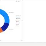 Una dona visual que muestra la suma de la cantidad por mes en Power BI.