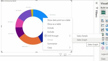 Opción Power BI Sales Graph seleccionada de la opción Drill through en el menú visual de datos