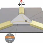 Computación energéticamente eficiente con pequeños vórtices magnéticos