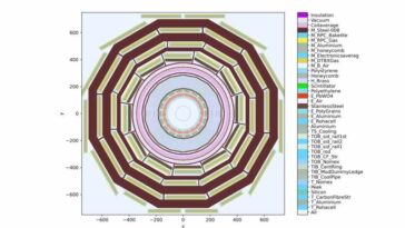 El código Celeritas acelerará las simulaciones de física de alta energía con supercomputadoras