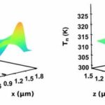 El programa de transporte cinético de Fermi modela mejor los dispositivos semiconductores de alta velocidad, estudio seleccionado por el editor de Journal of Applied Physics