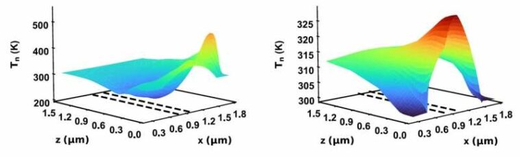 El programa de transporte cinético de Fermi modela mejor los dispositivos semiconductores de alta velocidad, estudio seleccionado por el editor de Journal of Applied Physics